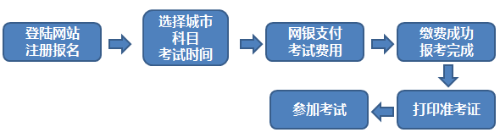 期貨從業(yè)考試