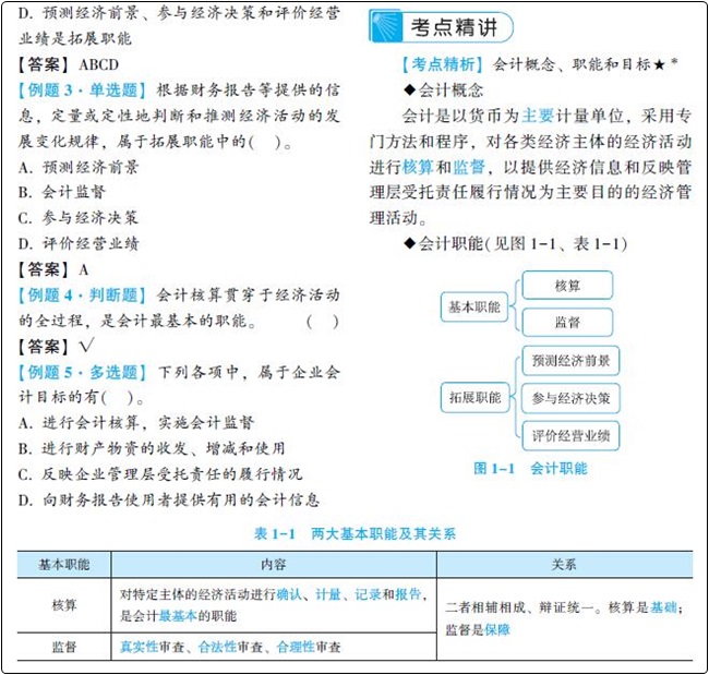 初級會計(jì)習(xí)題強(qiáng)化階段大力推薦夢想成真系列輔導(dǎo)書之-《經(jīng)典題解》