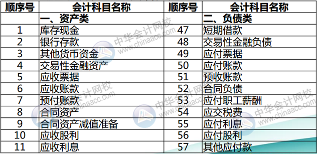 正保會計網校