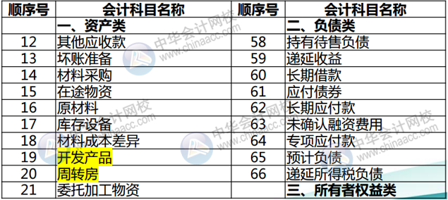 正保會計網校