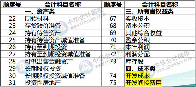 正保會計網校