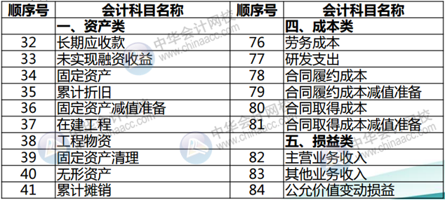 正保會計網校