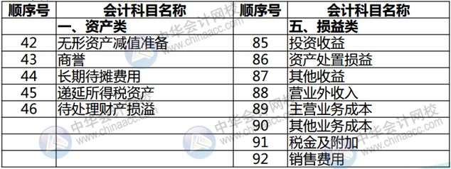 正保會計網校