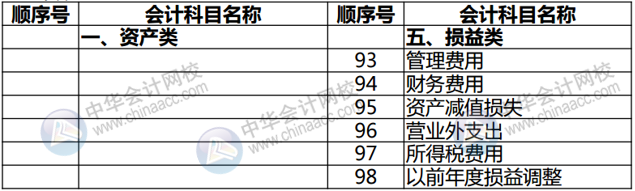 正保會計網校