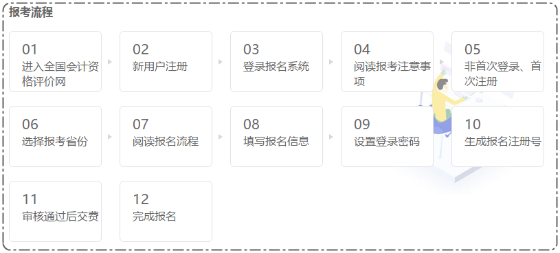 怎么才能判斷自己符不符合會(huì)計(jì)專業(yè)技術(shù)資格考試報(bào)考條件？