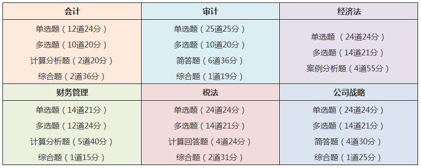 考完中級考注會！2021同時備考科目要這么搭配！