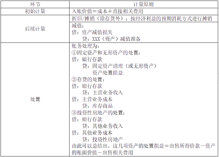 分門(mén)別類(lèi)：中級(jí)會(huì)計(jì)實(shí)務(wù)21章難度劃分