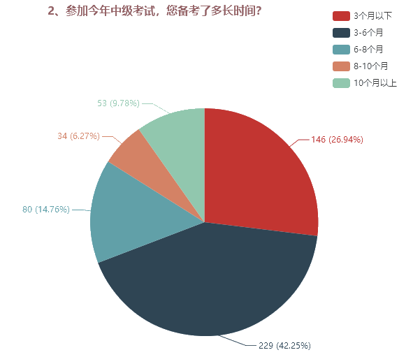 為了高考不能只讀高三！為了考過中級也不能只等3月份！