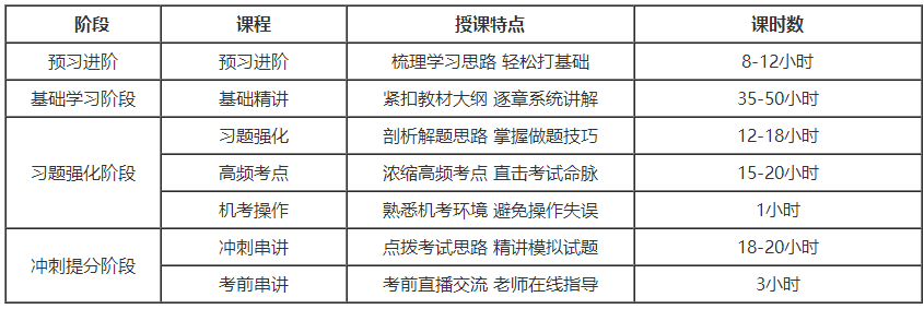 初級(jí)會(huì)計(jì)考生：選擇課程還是選擇輔導(dǎo)書？我太難了......