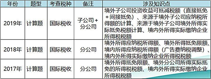 國際稅收