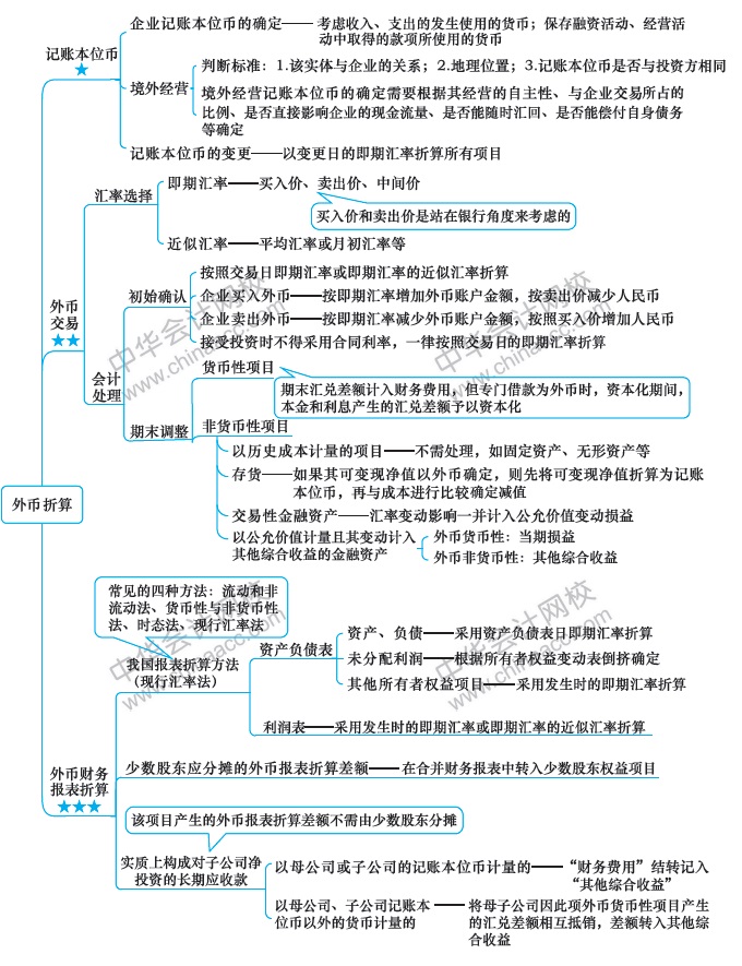 第13周：2020注會學(xué)習(xí)計劃表 看到就是賺到！學(xué)Ta！