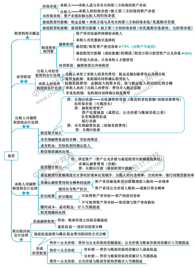 第13周：2020注會學(xué)習(xí)計劃表 看到就是賺到！學(xué)Ta！