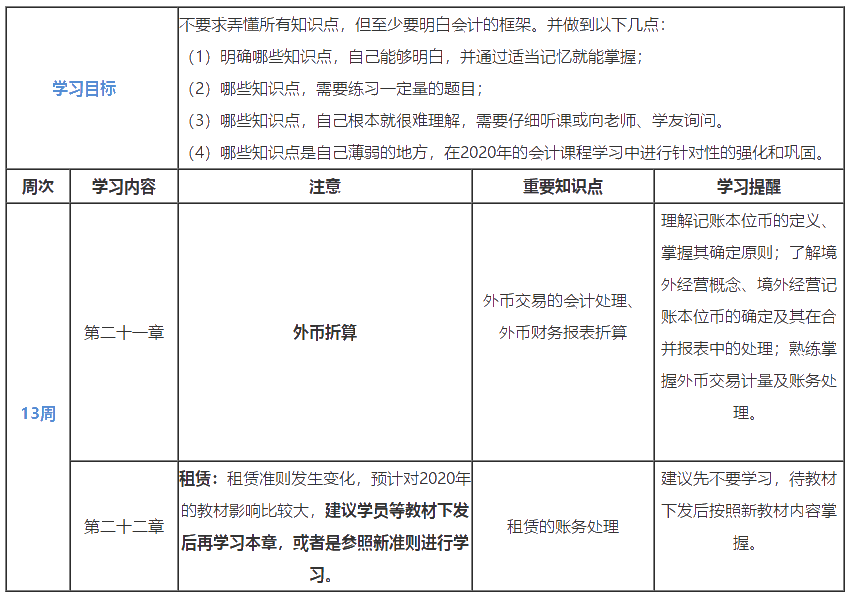 第13周：2020注會學(xué)習(xí)計劃表 看到就是賺到！學(xué)Ta！