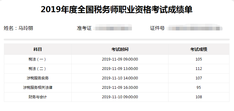 2019稅務(wù)師一次過五科高分學(xué)員成績單5