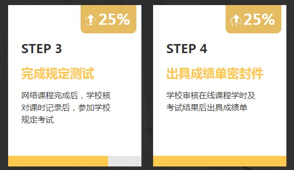 非會計專業(yè)報考AICPA需要修補多少會計學分？1