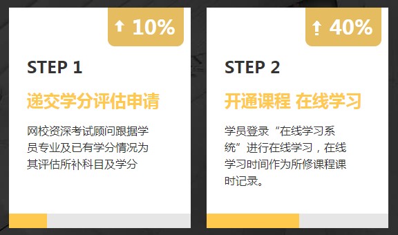 非會計專業(yè)報考AICPA需要修補多少會計學分？