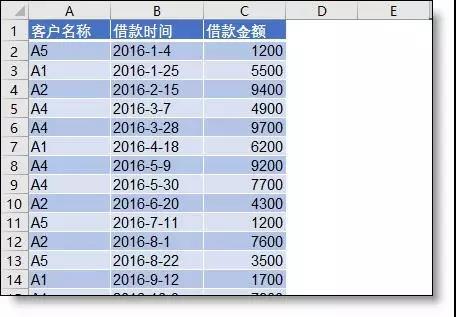 如何用excel做賬齡分析表？