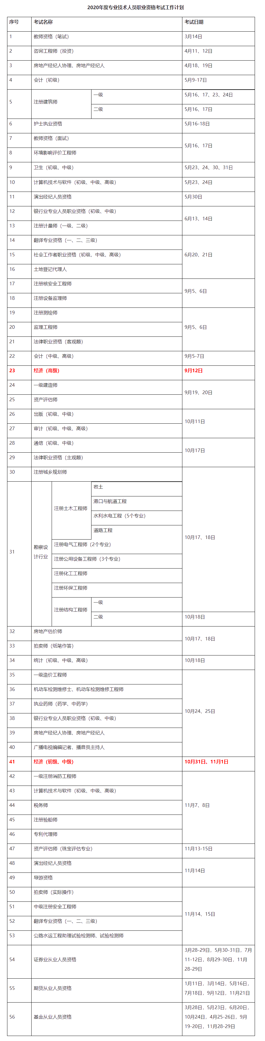 2020初中級經濟師考試時間確定！10月31日、11月1日_中級經濟師_正保會計網校