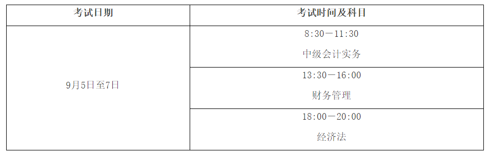 財政部：2020年中級會計職稱考試報名時間3月10日-31日