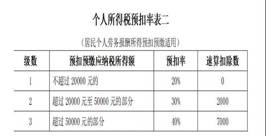 公司支付個人勞務報酬應該注意三個問題！