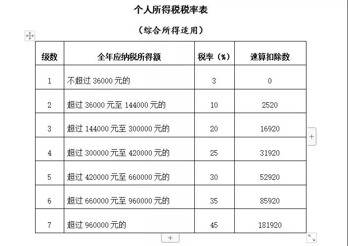 公司支付個人勞務報酬應該注意三個問題！