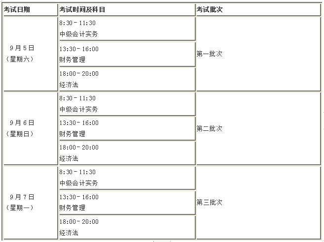 定了！2020年這幾個(gè)月中級(jí)會(huì)計(jì)職稱考試將有大事發(fā)生！