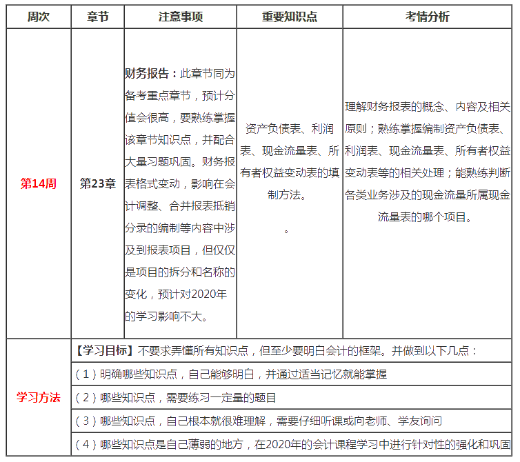 （第14周）注會新年學習計劃表出爐！你想看的都在這！