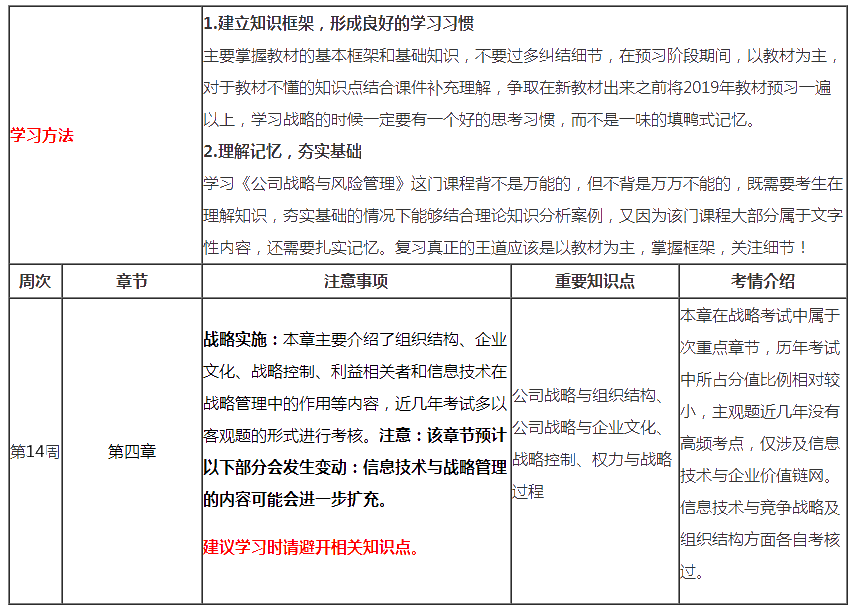 注會戰(zhàn)略第14周預習計劃表請查收（1月20日-1月26日）