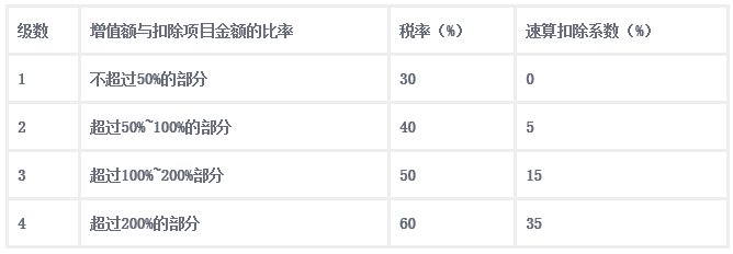 土地增值稅四級超率累進稅率表