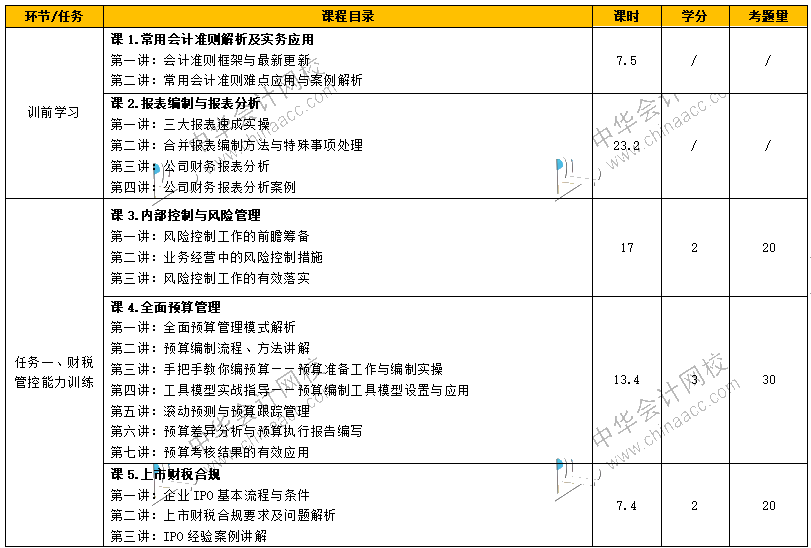 如何從財務(wù)菜鳥到財務(wù)經(jīng)理，成長為獨當(dāng)一面的財務(wù)人？