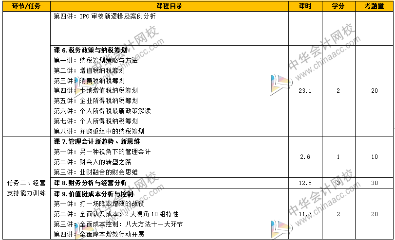 如何從財務(wù)菜鳥到財務(wù)經(jīng)理，成長為獨當(dāng)一面的財務(wù)人？