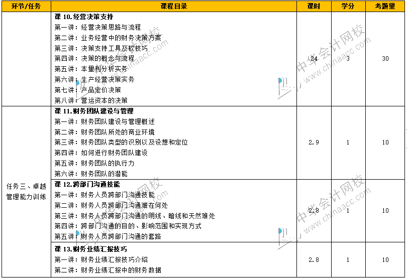 如何從財務(wù)菜鳥到財務(wù)經(jīng)理，成長為獨當(dāng)一面的財務(wù)人？