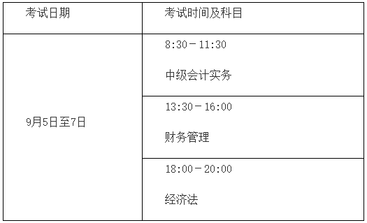 2020年中級會計職稱報名簡章公布！看看有哪些變化！