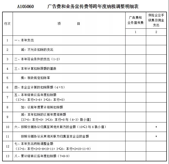 業(yè)務(wù)招待費(fèi)、業(yè)務(wù)宣傳費(fèi)和廣告費(fèi)，這些區(qū)別請您留意~