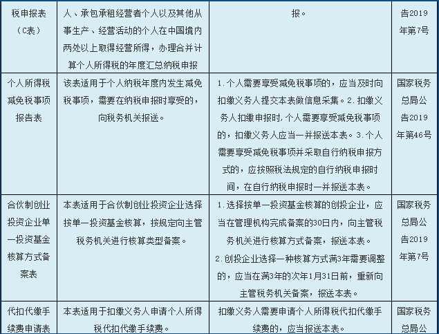 一份個(gè)人所得稅申報(bào)表使用指南