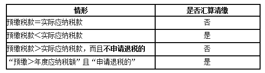 會計人員，春節(jié)前再忙也別忘記做好這N件事！