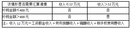 會計人員，春節(jié)前再忙也別忘記做好這N件事！