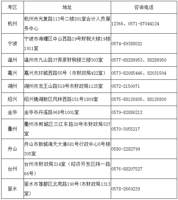 全省各考區(qū)全科合格證發(fā)放及入會(huì)受理點(diǎn)信息