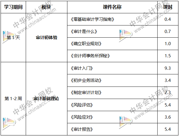 內(nèi)行人帶你從0到1，輕松拿到事務(wù)所高薪offer！