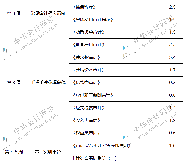 內(nèi)行人帶你從0到1，輕松拿到事務(wù)所高薪offer！