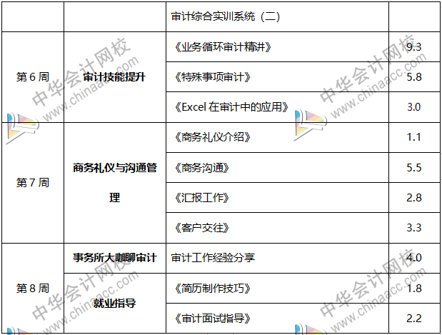 內(nèi)行人帶你從0到1，輕松拿到事務(wù)所高薪offer！