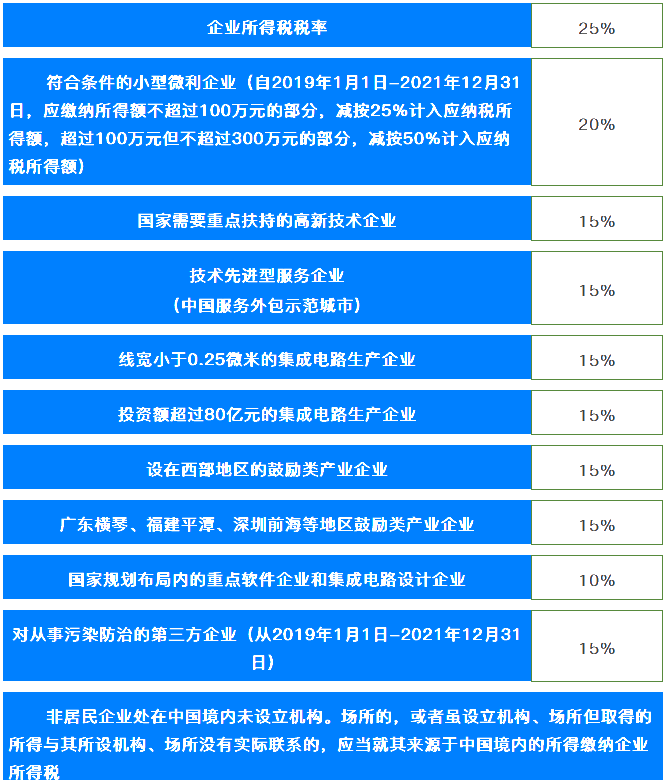 企業(yè)所得稅