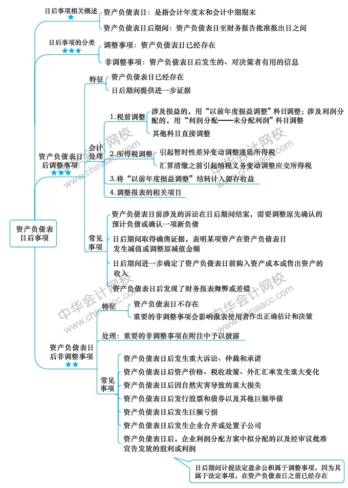 會計第15周預習計劃表！過年還在學習鼠你最棒！