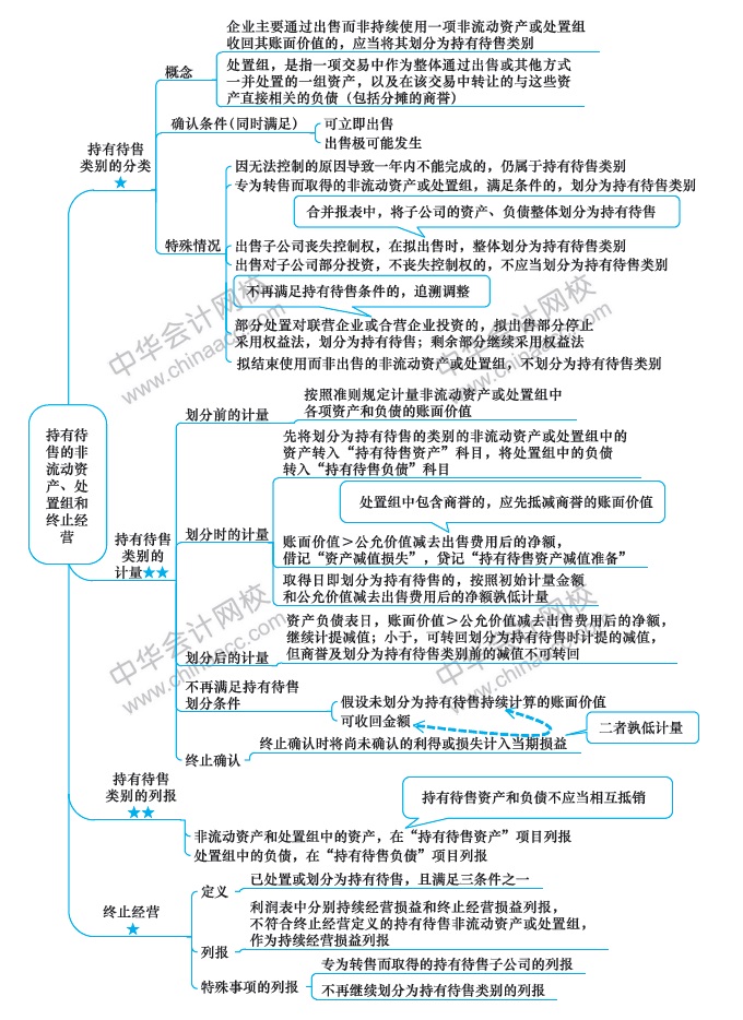 會計第15周預習計劃表！過年還在學習鼠你最棒！