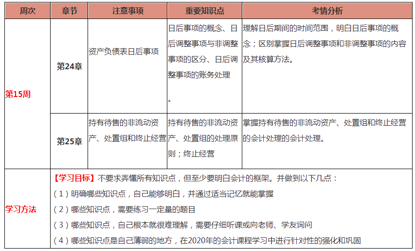 會計第15周預習計劃表！過年還在學習鼠你最棒！