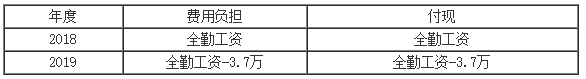 正保會計網(wǎng)校