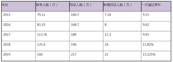 考完中級(jí)會(huì)計(jì)職稱就能漲薪嗎？還有這些晉升秘籍要了解