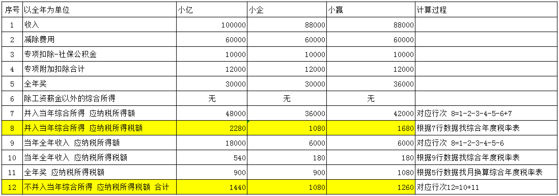 過(guò)年啦！年會(huì)、年貨、年終獎(jiǎng)...怎么處理會(huì)計(jì)統(tǒng)統(tǒng)要清楚??！ 