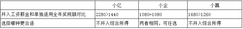 過(guò)年啦！年會(huì)、年貨、年終獎(jiǎng)...怎么處理會(huì)計(jì)統(tǒng)統(tǒng)要清楚啊！ 