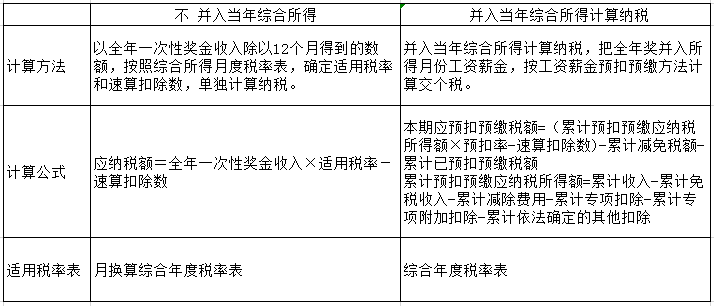 過(guò)年啦！年會(huì)、年貨、年終獎(jiǎng)...怎么處理會(huì)計(jì)統(tǒng)統(tǒng)要清楚?。?